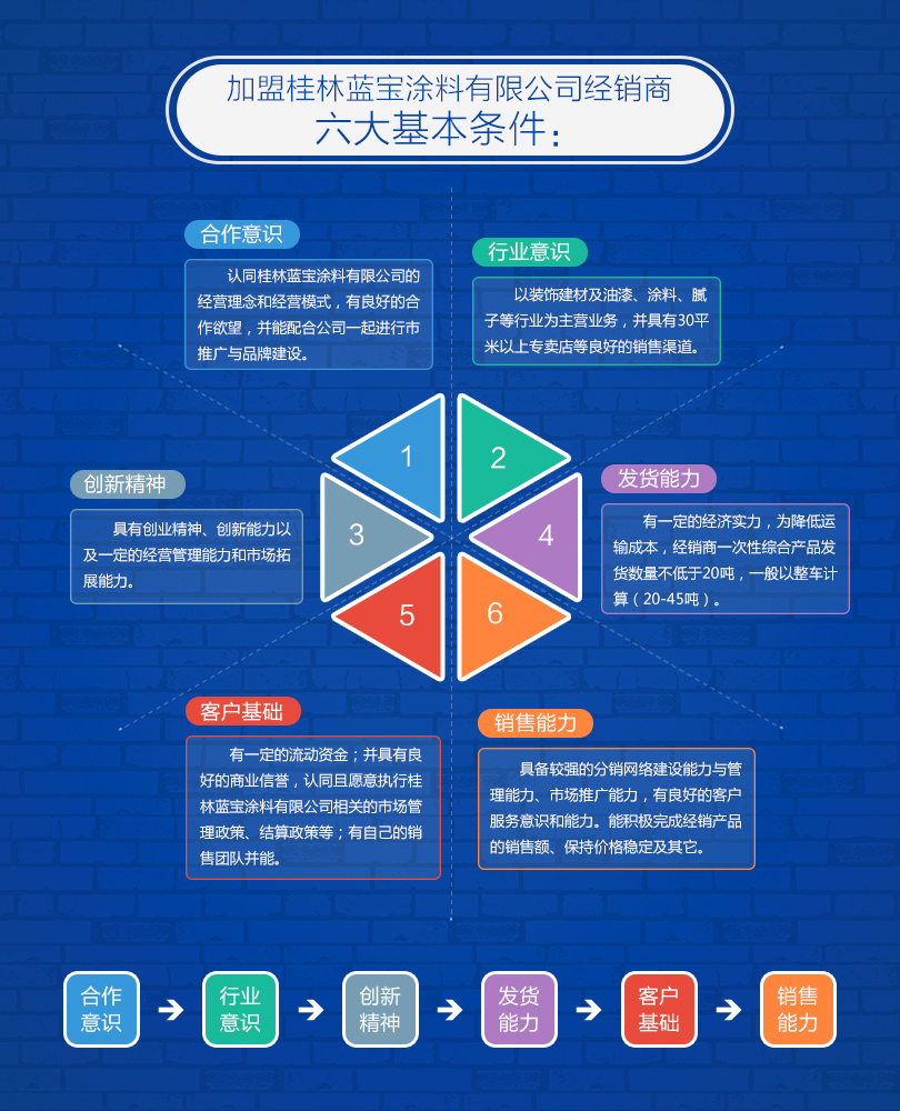 湖南腻子粉厂家